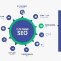 Importance of On-Page SEO for Your Website